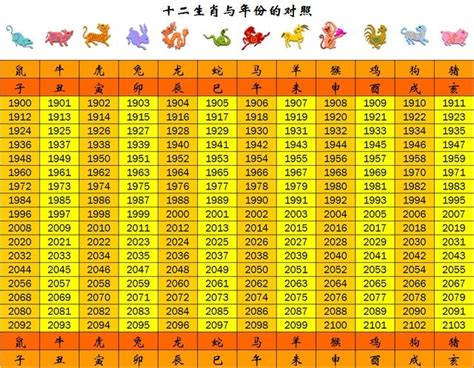 70年次屬什麼|12生肖對照表最完整版本！告訴你生肖紀年：出生年份。